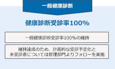 一般健康診断 健康診断受診率100%