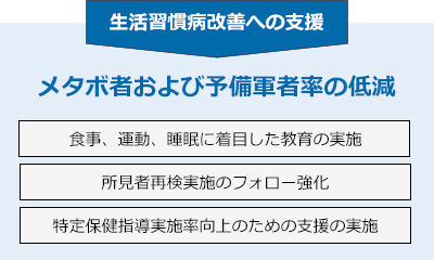 生活習慣病改善への支援 メタボ者および予備軍者率の低減
